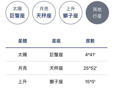 上升星座計算|上升星座查詢｜命盤計算表+拆解與太陽月亮星座 